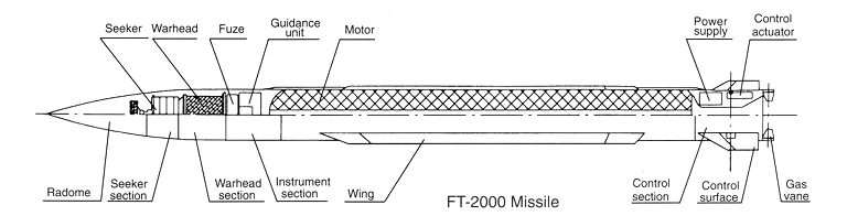 FT-2000-ARM-Cutaway-1S.jpg
