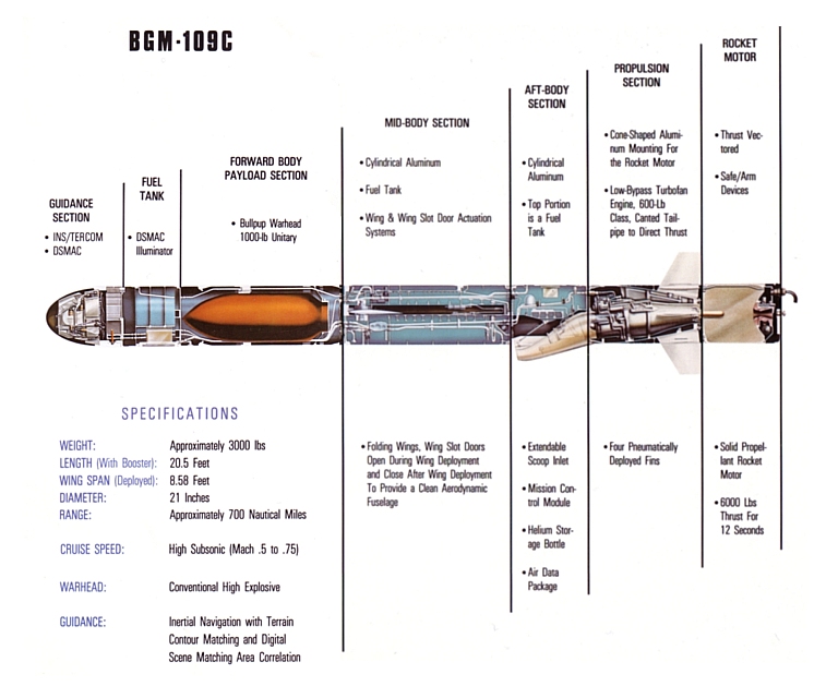 बीजीएम-109C