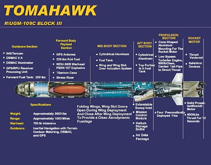 BGM 109 Tomahawk Cruise Missile #74 Desert Storm 1991 Merlin Sticker C959 
