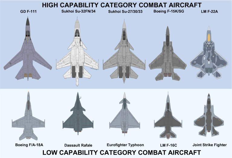 F-22 vs F-35 Comparison