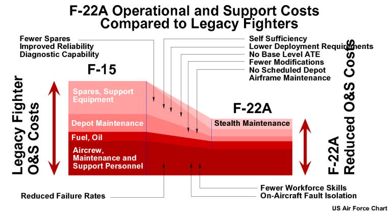 FA-22A-Costs-1.png