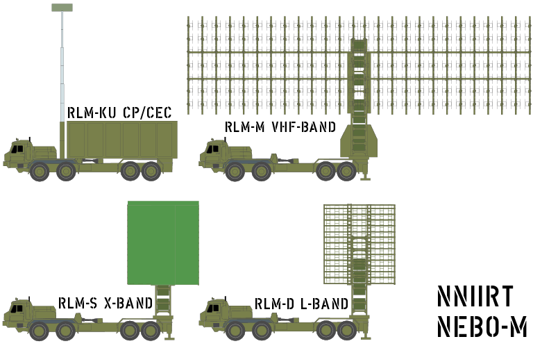 NNIIRT-Nebo-M-System-1S.png