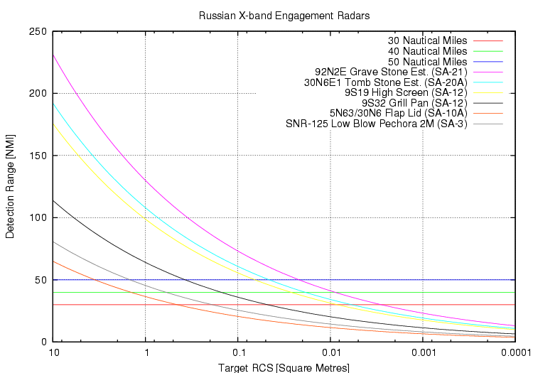 Rus-X-band-Radar-Params-2008.png