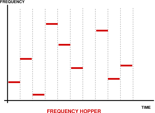 Slow Frequency Hopping Spread Spectrum Pdf Free