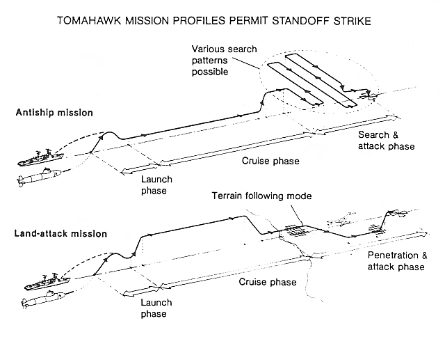 Anti-Ship Missiles Thread - Page 16 Tomahawk-Profiles-S
