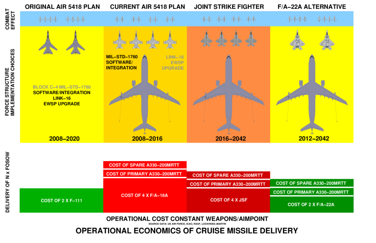 F-111 Cost Effectiveness - Click for more ...