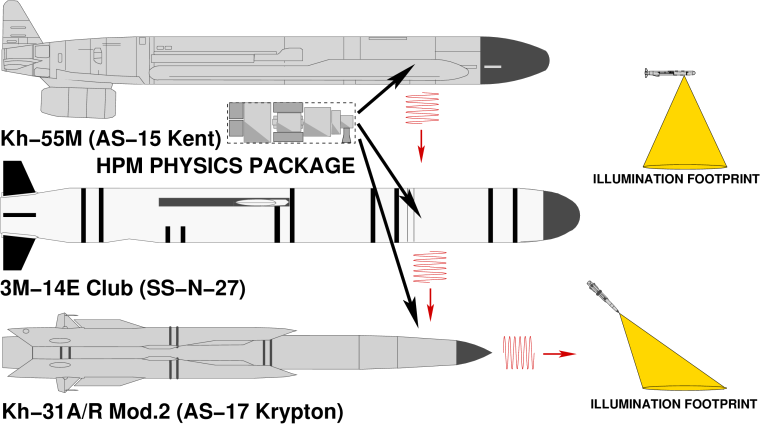 CIS/Regional E-bomb Delivery Options