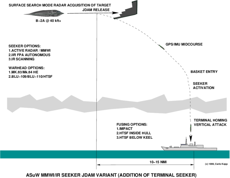 CANOPS for AsuW JDAM (Author)