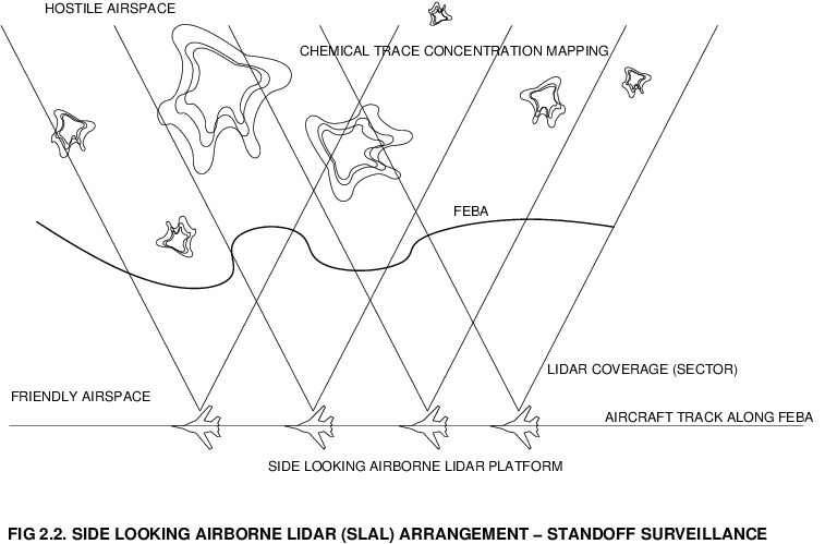 Figure 2.2