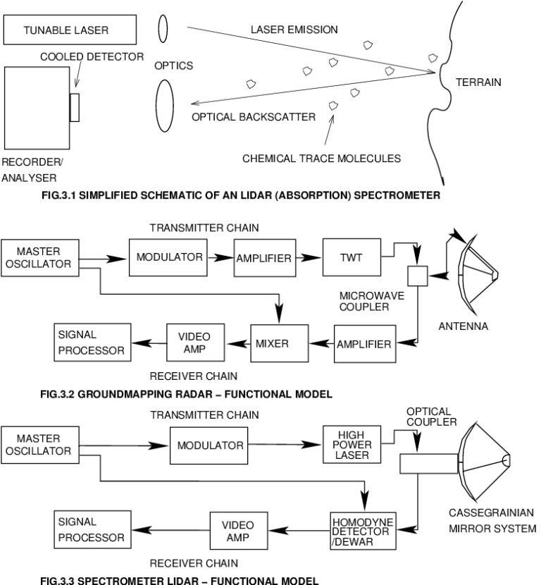 Figure 3.2